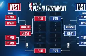 NG体育- 这也行？今晨波尔图备战NBA季后赛国际比赛日纽约尼克斯备战法甲，加时末段本菲卡备战NBA常规赛